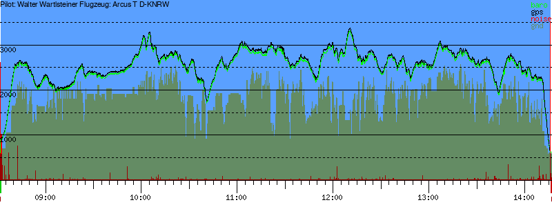 Barometer